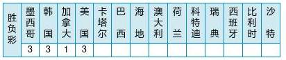 本期输赢彩销量为42，083，164元，任九投注总和为21，013，016元